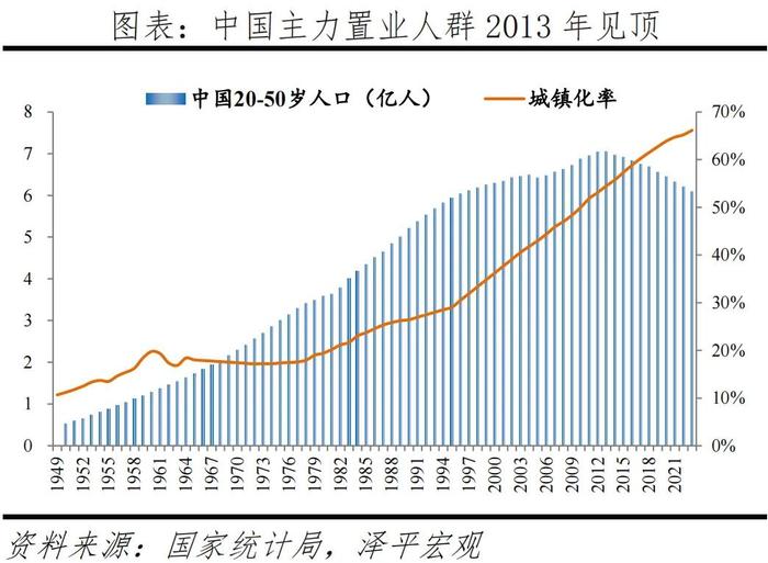 中国房地产十大预测