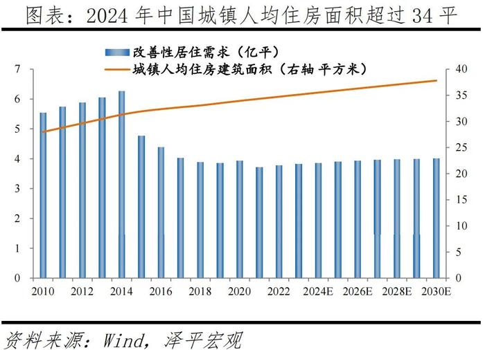 中国房地产十大预测