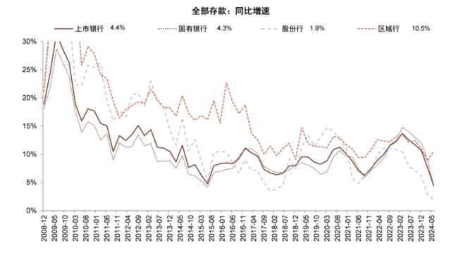 银行稳定的利润从何而来？