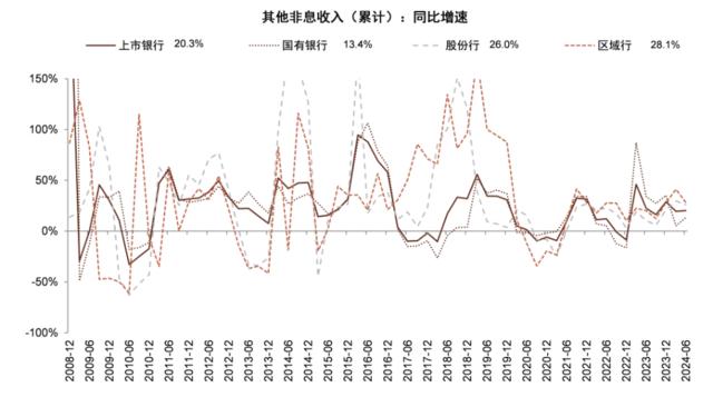 银行稳定的利润从何而来？