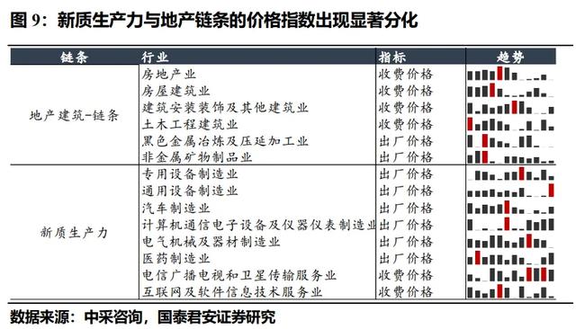 8月PMI的最显著特征：价格的大幅回落