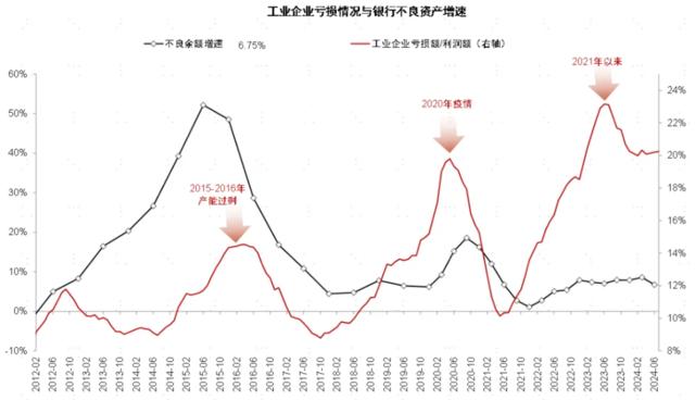 银行稳定的利润从何而来？