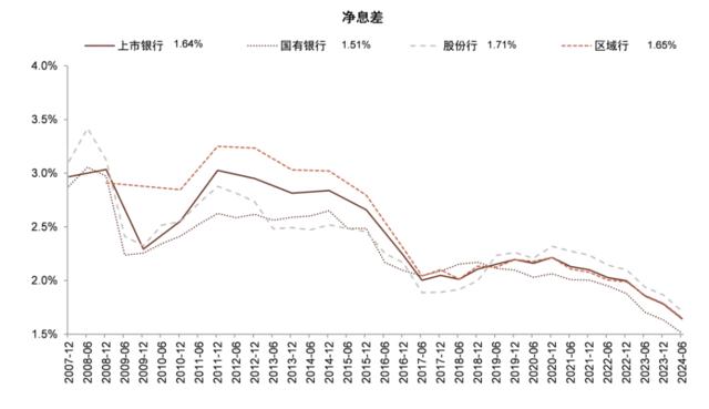 银行稳定的利润从何而来？