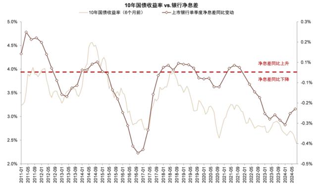 银行稳定的利润从何而来？