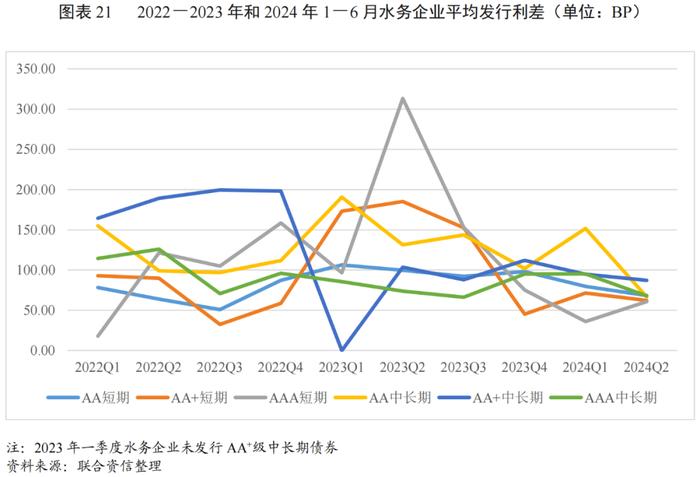 【行业研究】政策引导下全国水利建设投资明显增长，水务行业投资或将继续增长，产能进一步得到释放——2024年水务行业展望报告