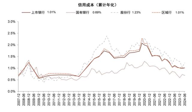 银行稳定的利润从何而来？