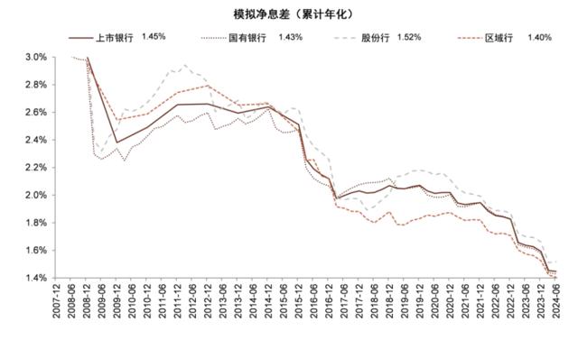 银行稳定的利润从何而来？