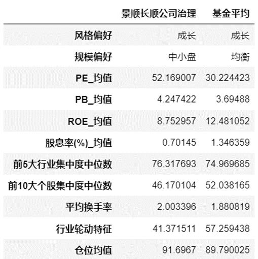 2024年中报：哪些基金获得了自家人的青睐，哪些又被抛弃？