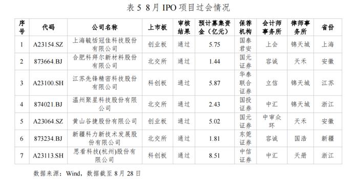 河北省资本市场月刊（2024年8月）