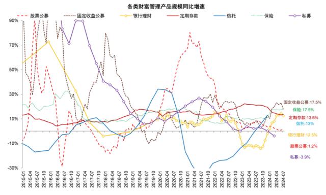 银行稳定的利润从何而来？