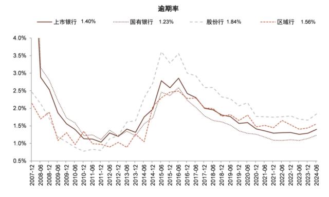 银行稳定的利润从何而来？