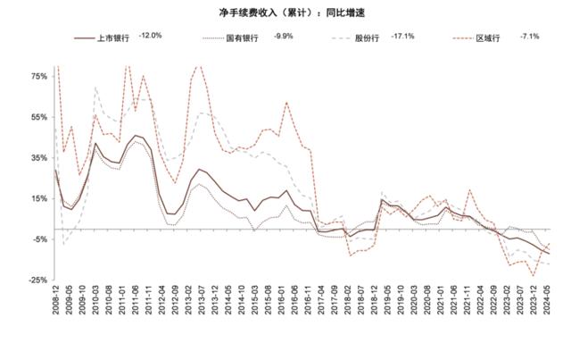 银行稳定的利润从何而来？