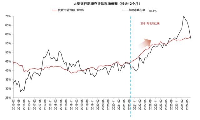 银行稳定的利润从何而来？