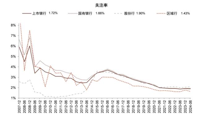 银行稳定的利润从何而来？