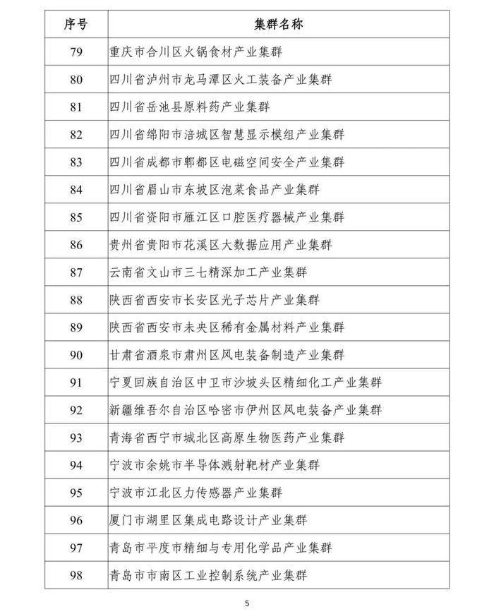 福建5个！2024年度中小企业特色产业集群名单公示