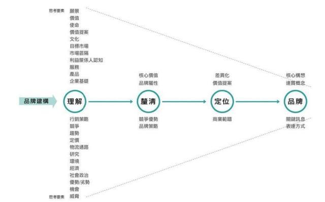 美学创价——品牌感质力建构：2024两岸青年创新行动文创营第五季张岑瑶老师精彩开讲！