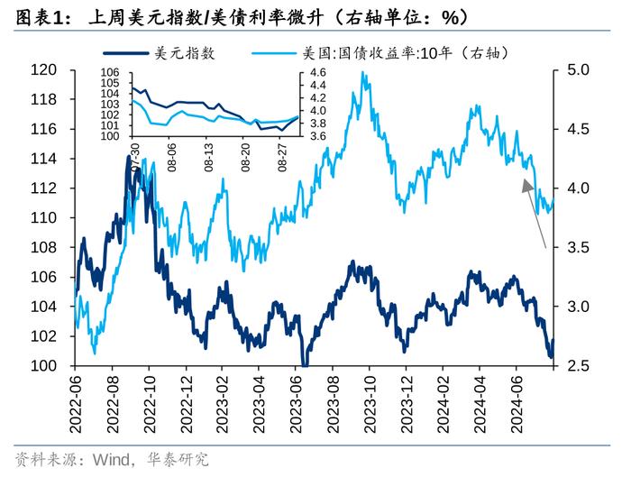 华泰 | 策略：人民币走强对港股影响几何？