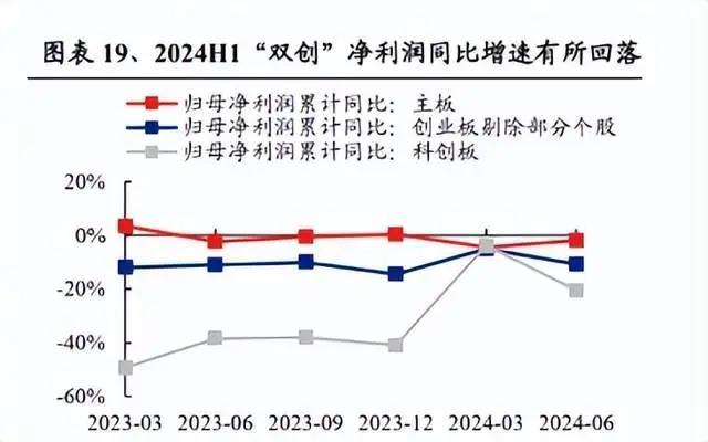 A股的拐点信号出现！戴维斯双击可期