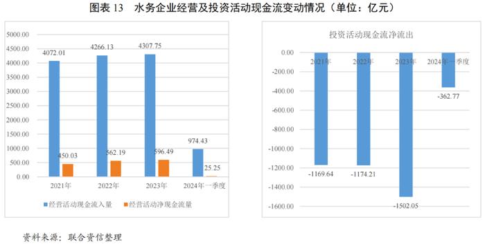 【行业研究】政策引导下全国水利建设投资明显增长，水务行业投资或将继续增长，产能进一步得到释放——2024年水务行业展望报告