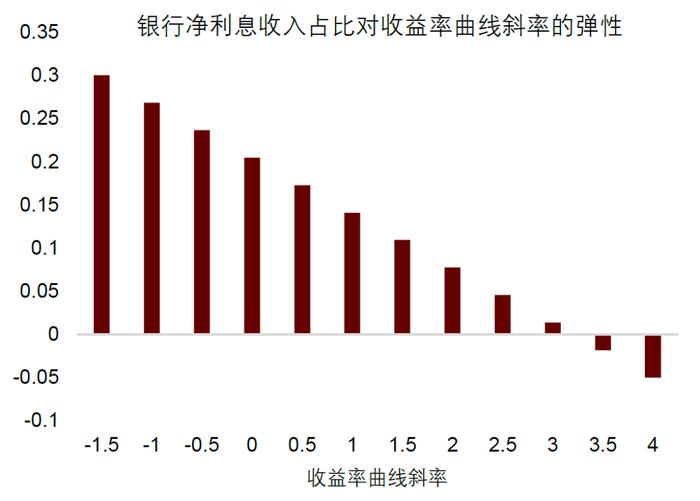 央行净买入1000亿国债有何深意？中金：畅通传导、维持陡峭