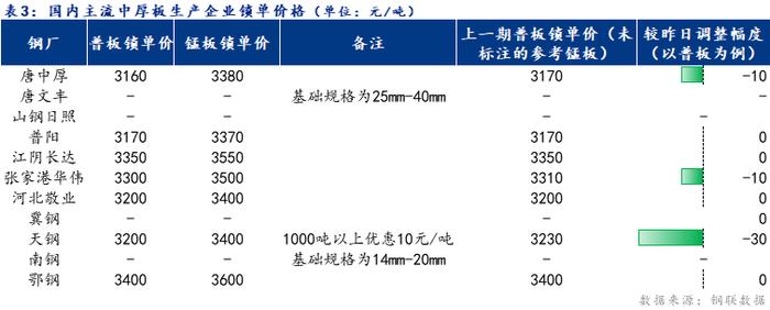 Mysteel日报：全国中厚板成交一般 预计明日中厚板窄幅震荡