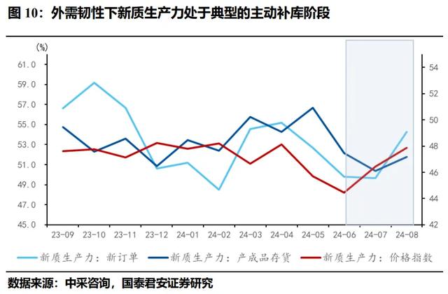 8月PMI的最显著特征：价格的大幅回落