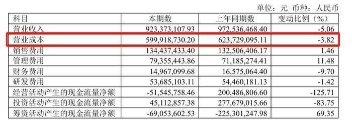 修炼内功品牌产品齐升级，好莱客新渠道业务双位数增长