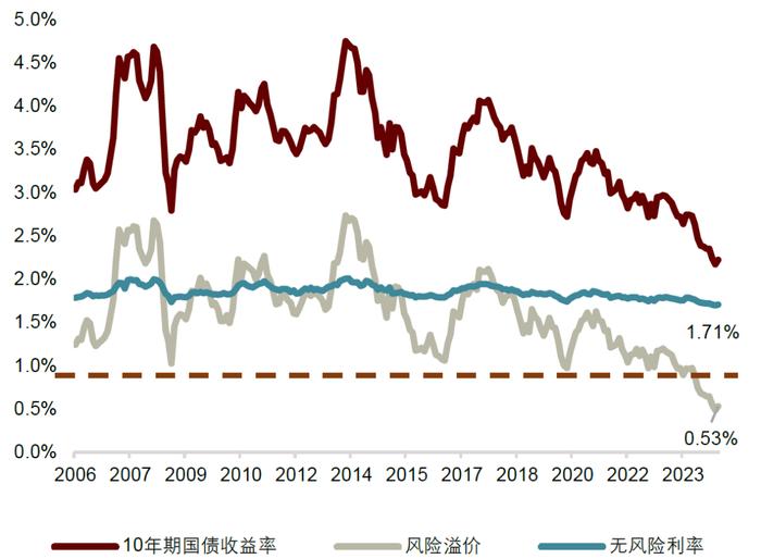 央行净买入1000亿国债有何深意？中金：畅通传导、维持陡峭