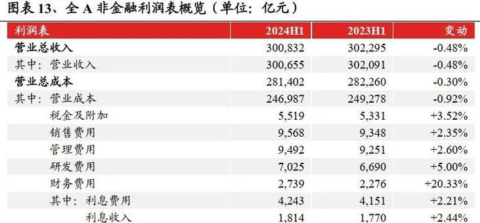 简单解读一下招行的半年报