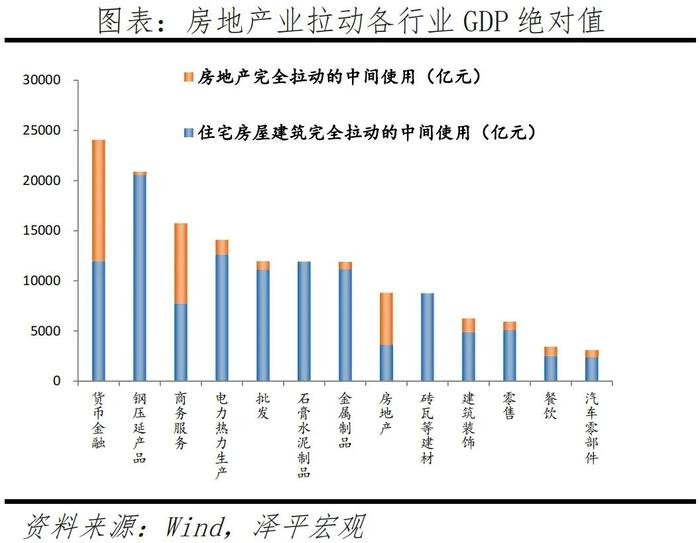 中国房地产十大预测