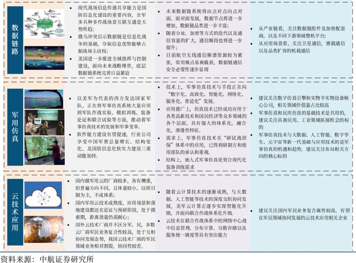 【中航证券军工】行业周报 | 十年“最差”中报，中期“最好”消息