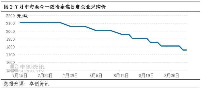 建筑钢材：江浙沪8月价格先弱后强，9月下游需求将发力