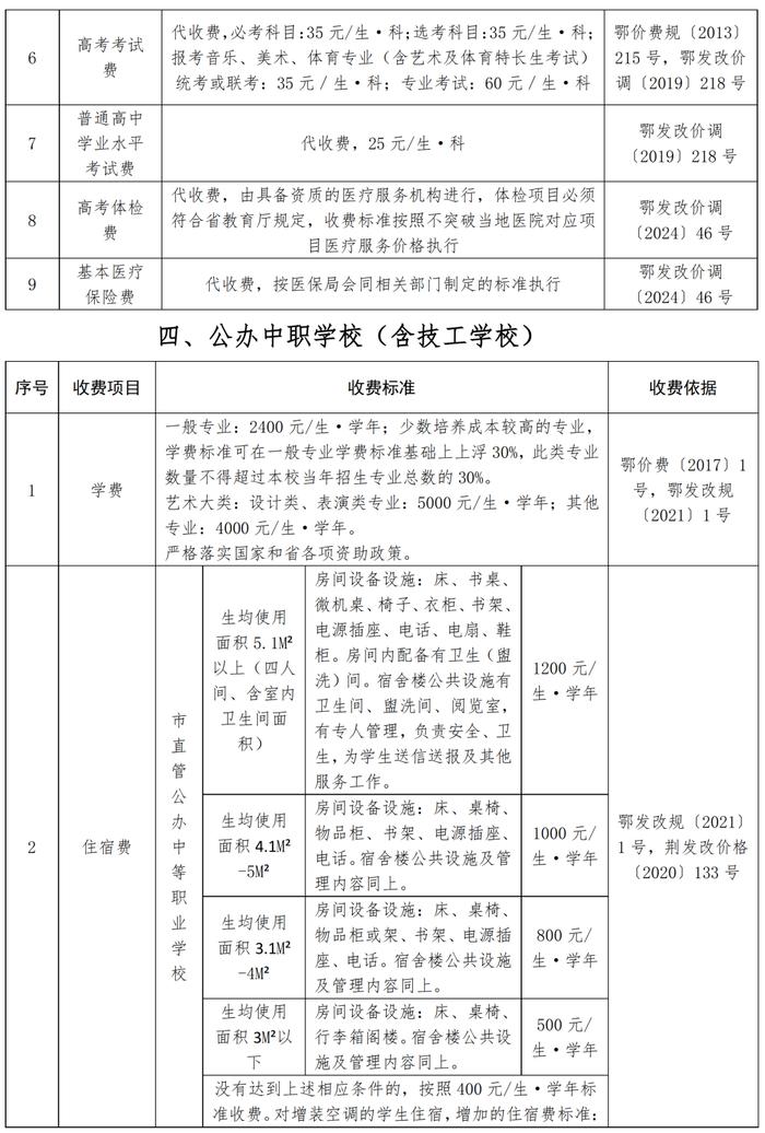 最新！荆州各级各类学校收费标准公布