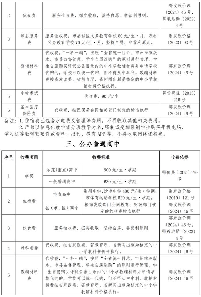 最新！荆州各级各类学校收费标准公布