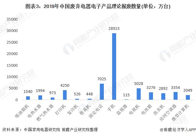 最新银回收方案！新方法能从废弃太阳能电池板中回收85%的银，回收率高达98.7%【附废弃电器电子产品处理技术赛道观察图谱】