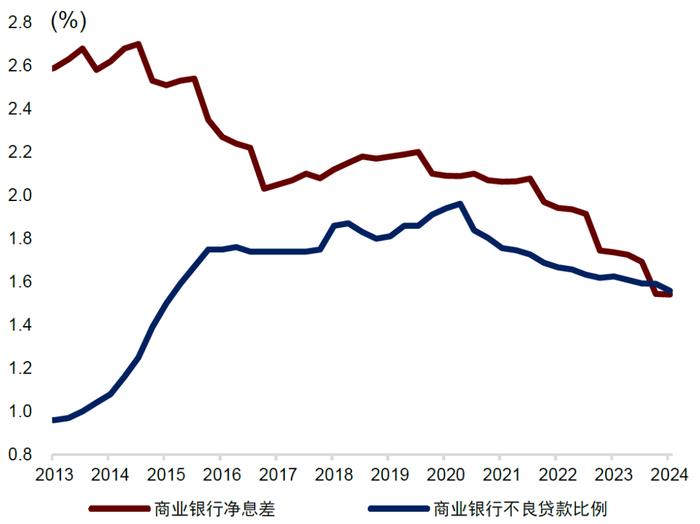 央行净买入1000亿国债有何深意？中金：畅通传导、维持陡峭