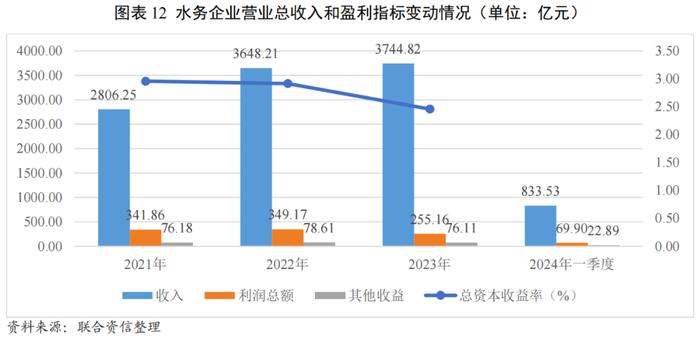 【行业研究】政策引导下全国水利建设投资明显增长，水务行业投资或将继续增长，产能进一步得到释放——2024年水务行业展望报告