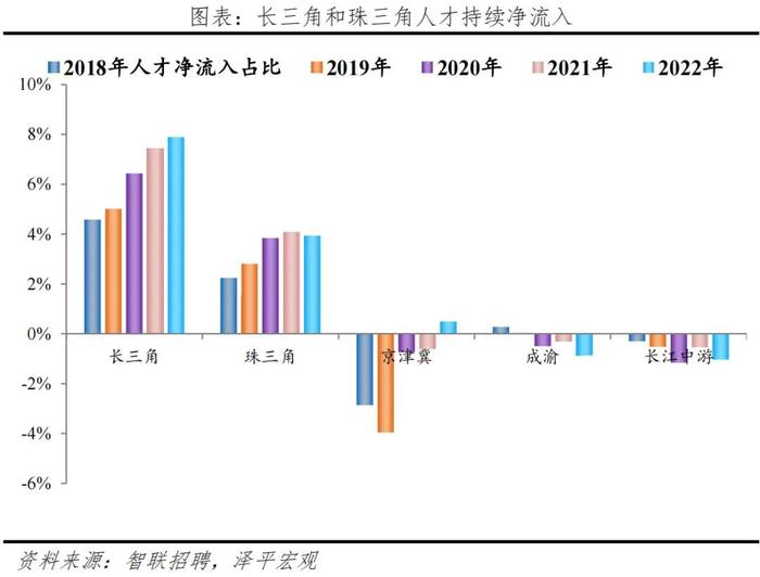 中国房地产十大预测