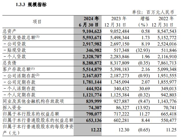 中信银行的两大遗憾|拆中报⑪