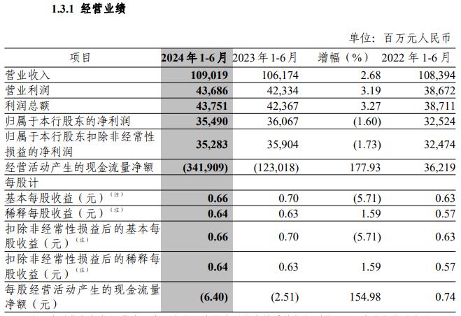 中信银行的两大遗憾|拆中报⑪