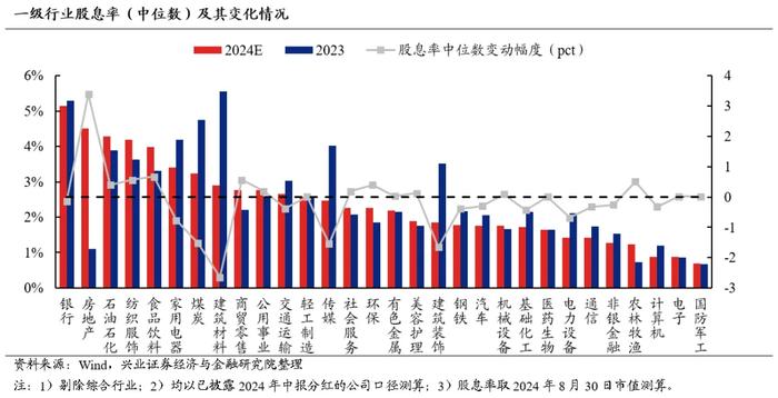 2024年中报分红情况有何变化？对市场又有何影响？