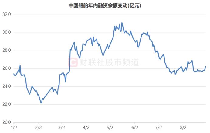 又一千亿白马闪崩！股价重回近半年前，今日80余股创年内新低，三大板块占比较高