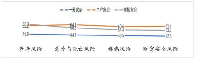 慧择发布《中国家庭保险配置模型原理及运用报告》中高端医疗险将成主要医疗解决方案