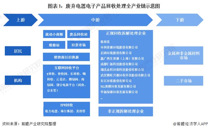 最新银回收方案！新方法能从废弃太阳能电池板中回收85%的银，回收率高达98.7%【附废弃电器电子产品处理技术赛道观察图谱】