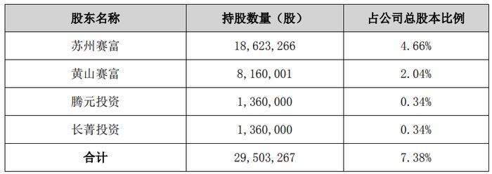 破发股华人健康股东拟减持 2023年上市募9.7亿元