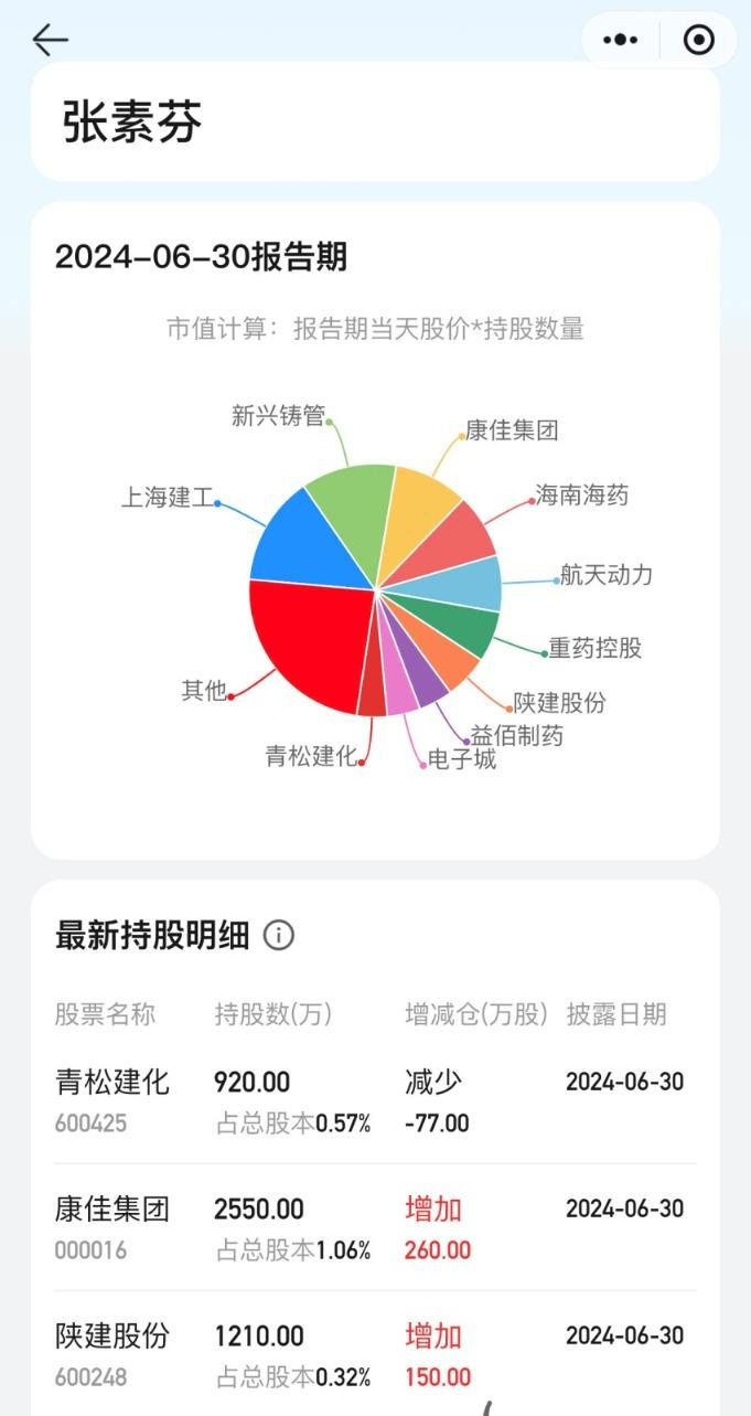 “顶级牛散”持仓全景图！葛卫东、赵建平“独门股” 曝光