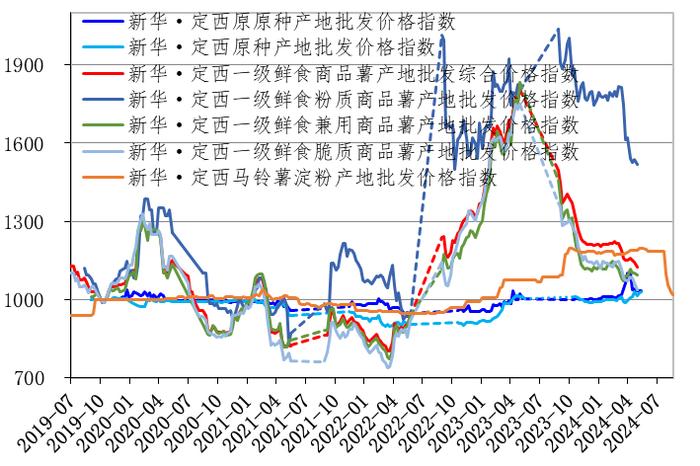 数据来源:新华财经数据库
