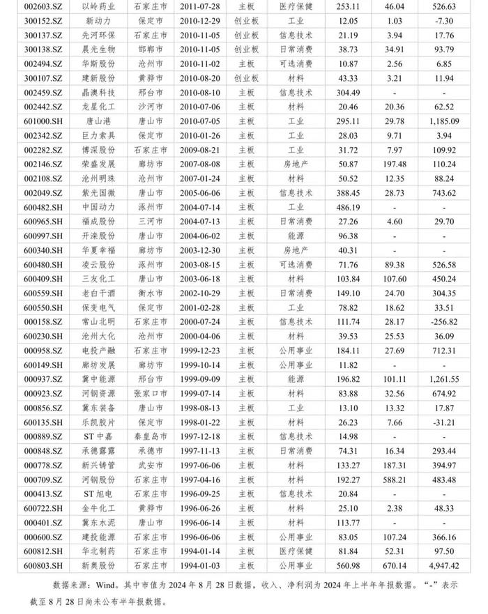 河北省资本市场月刊（2024年8月）