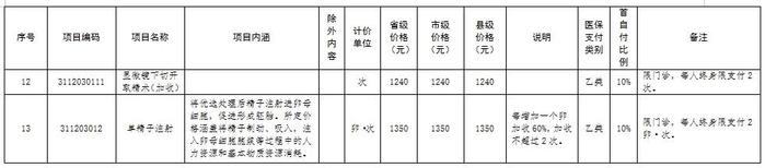 9月1日起，洛阳这些医疗服务纳入医保报销