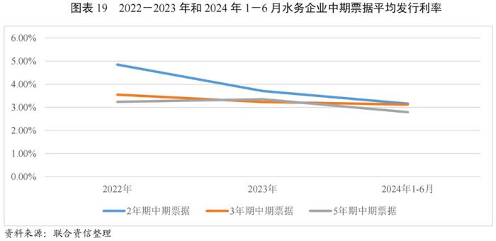 【行业研究】政策引导下全国水利建设投资明显增长，水务行业投资或将继续增长，产能进一步得到释放——2024年水务行业展望报告